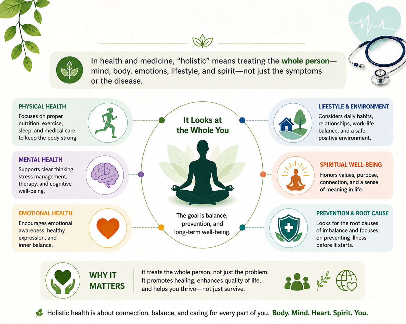 What Is Holistic