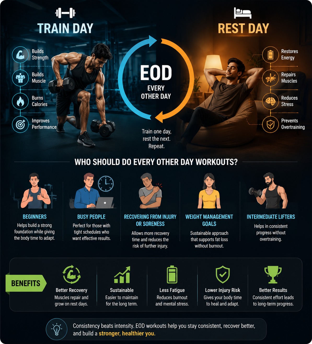 Work Out Every Other Day: A Complete Guide