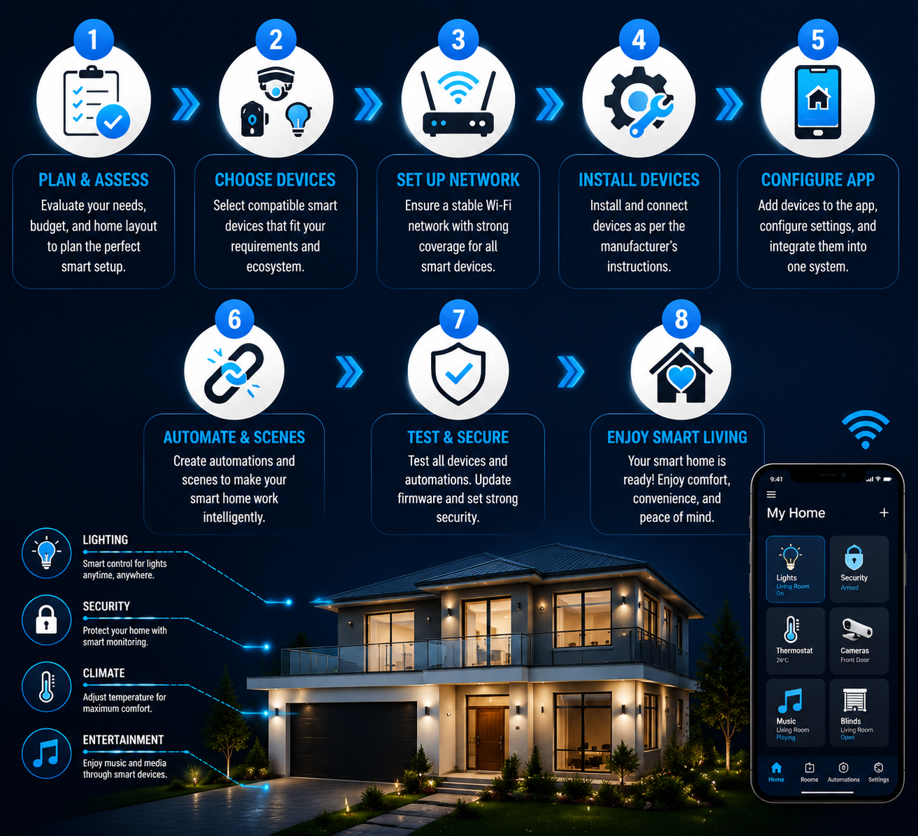 Smart Home Installation