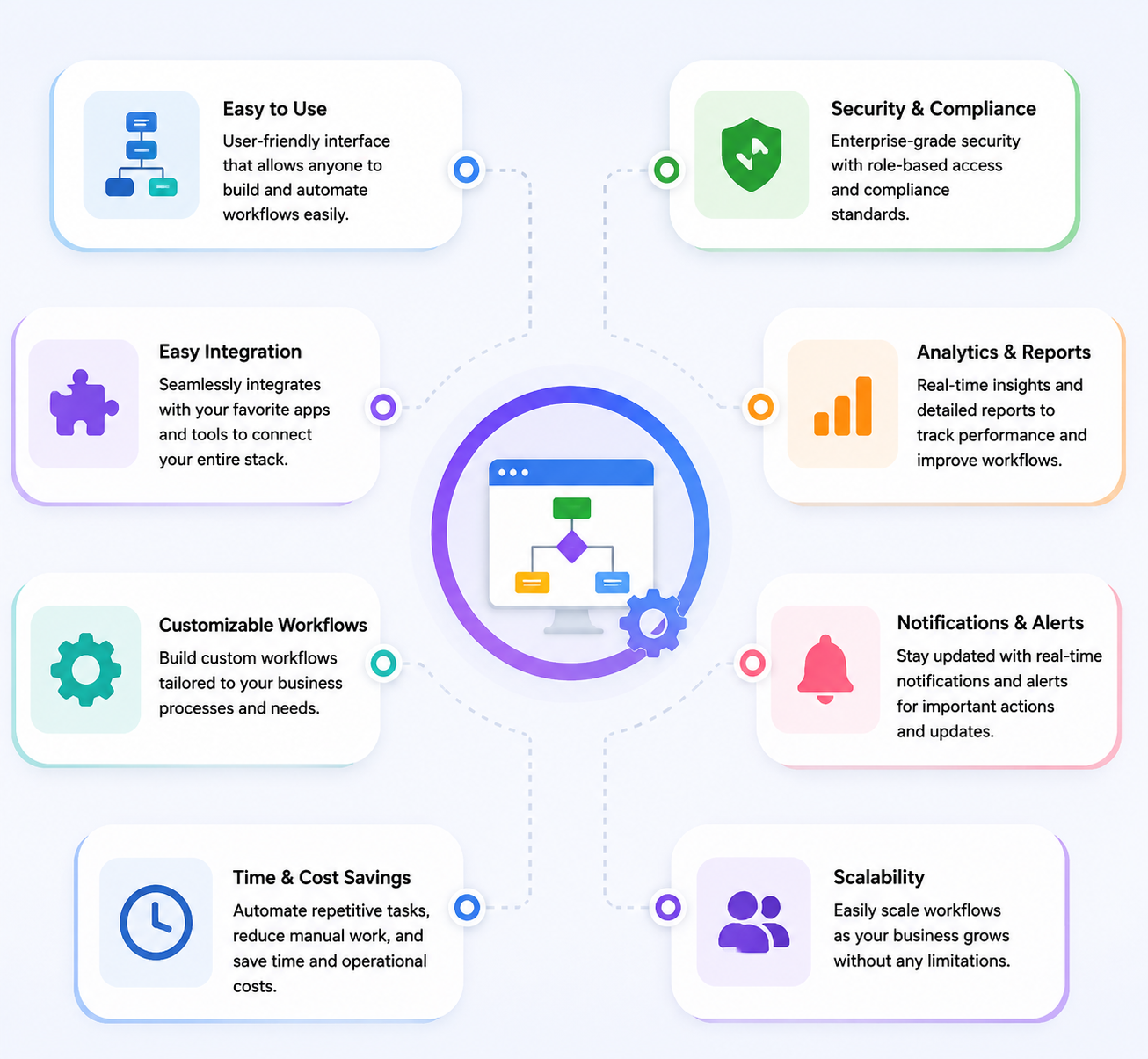 Best Workflow Automation Software