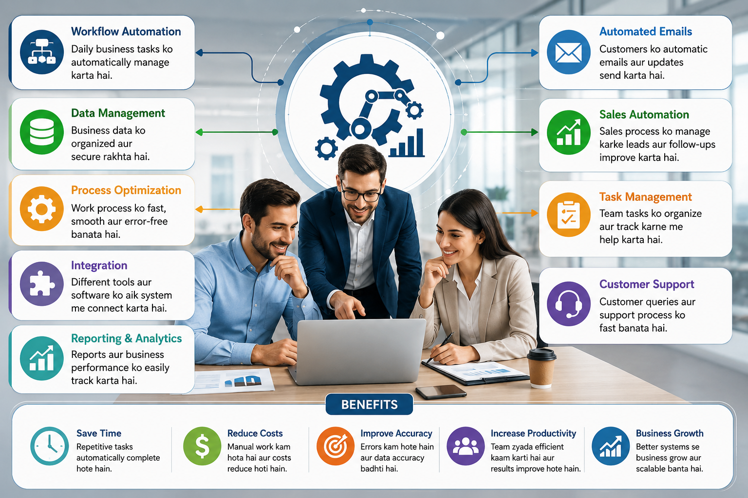 Business Automation Systems