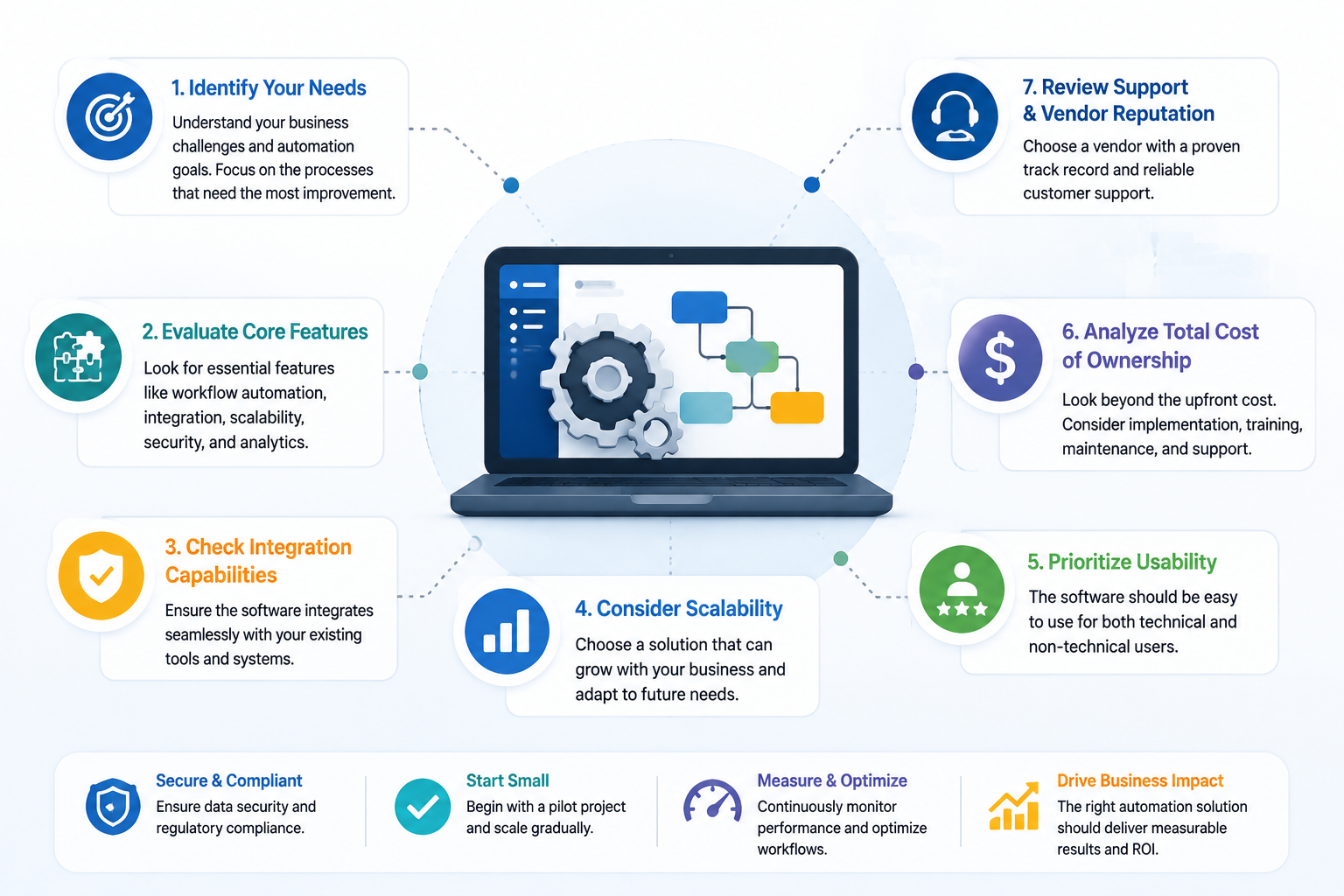 Business Process Automation Solutions