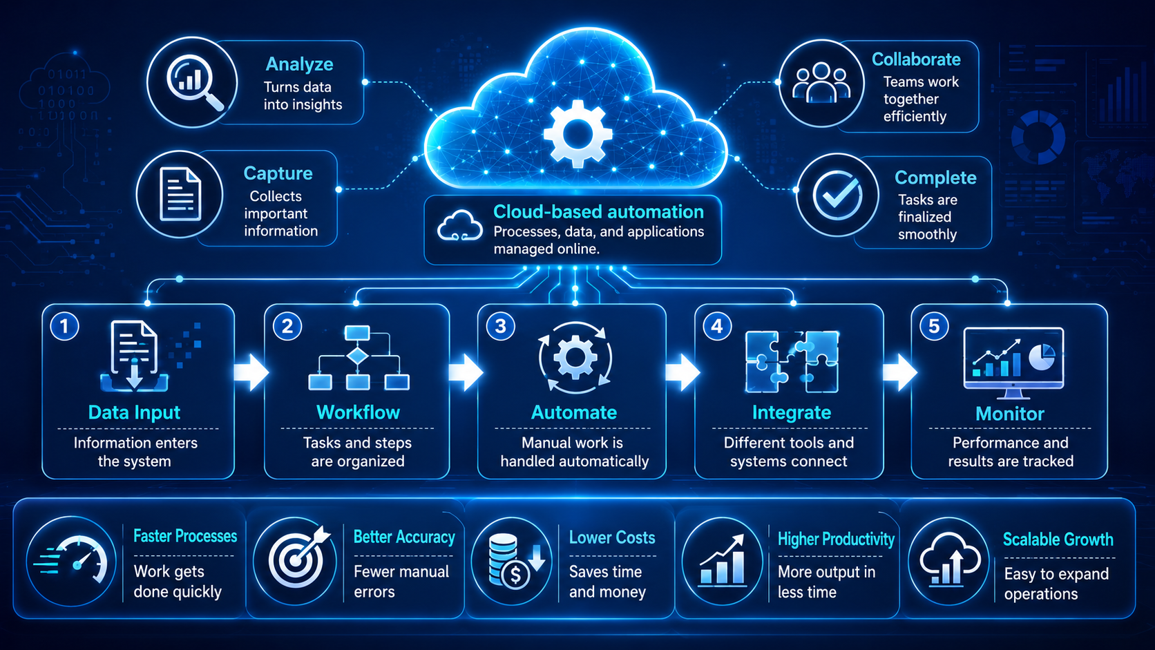 Business Process Automation Definition