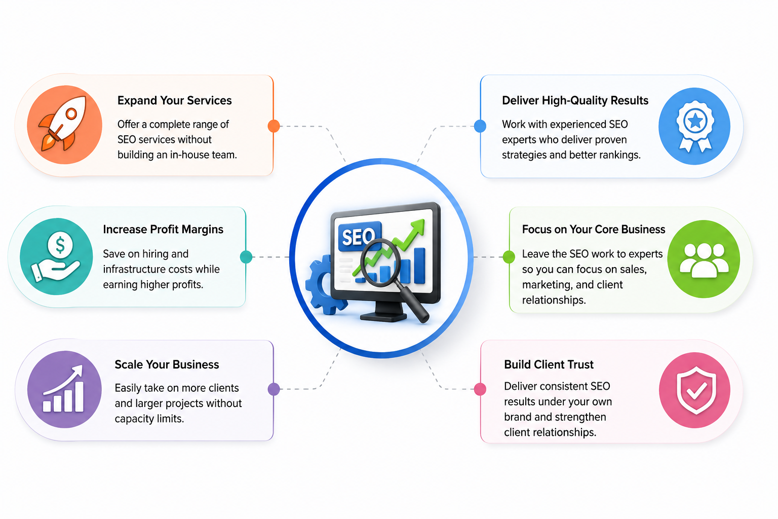 White Label SEO