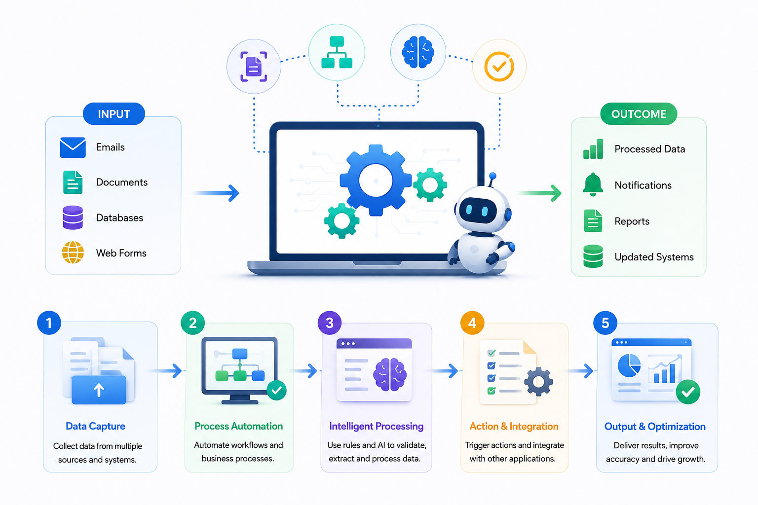 Digital Process Automation Solutions