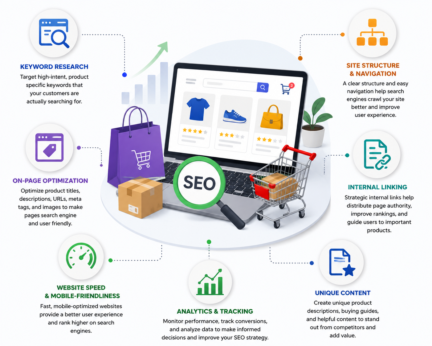 SEO Advertising Firm