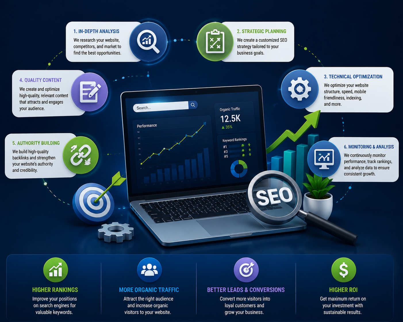 ADV SEO Services: A Complete Business Guide