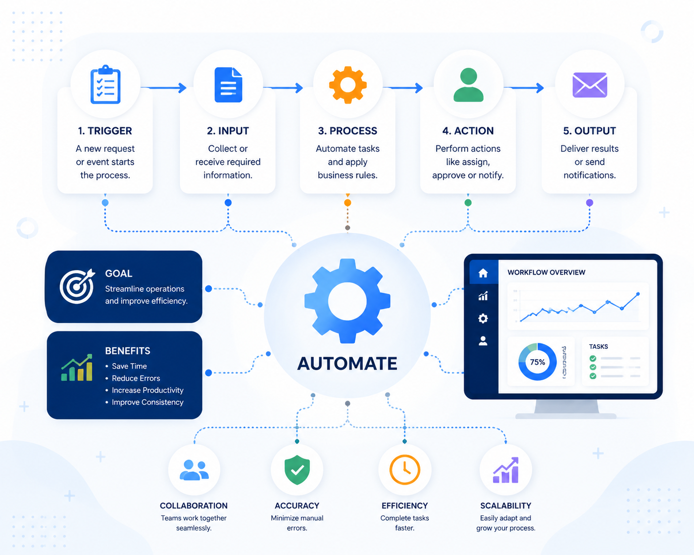 Automate Computer: A Complete Guide