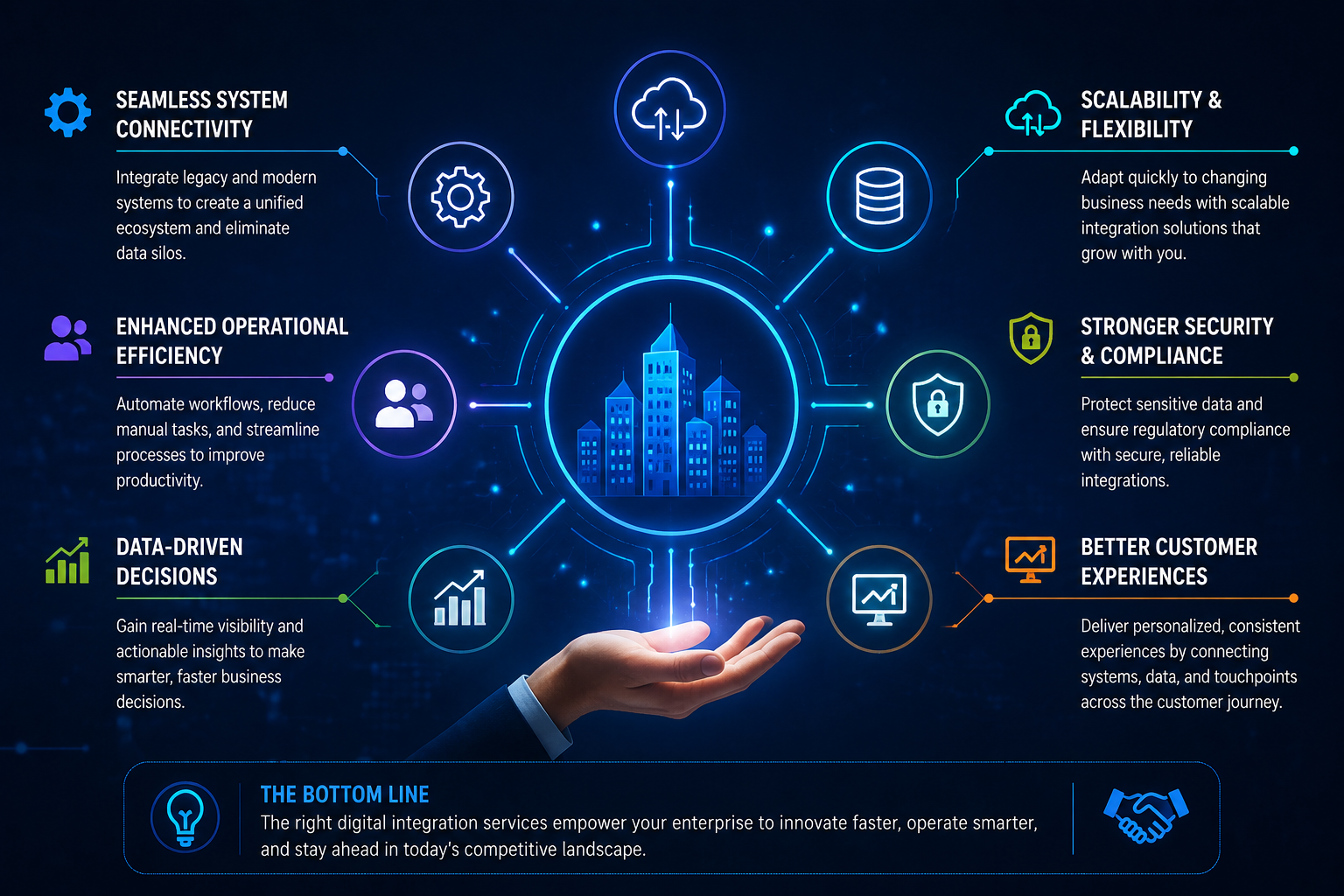 Best Digital Integration Services for Enterprises