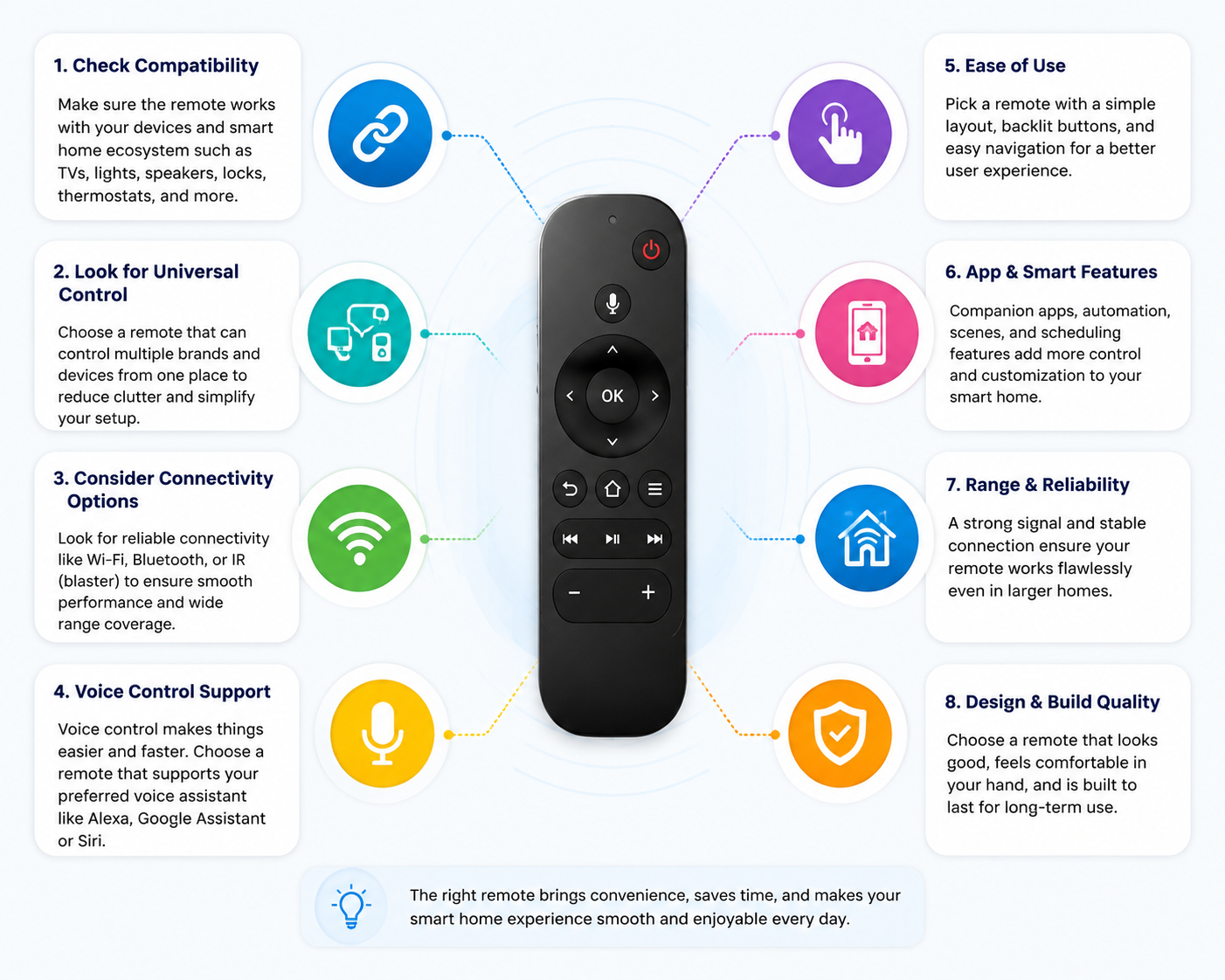 Smart Home Remote