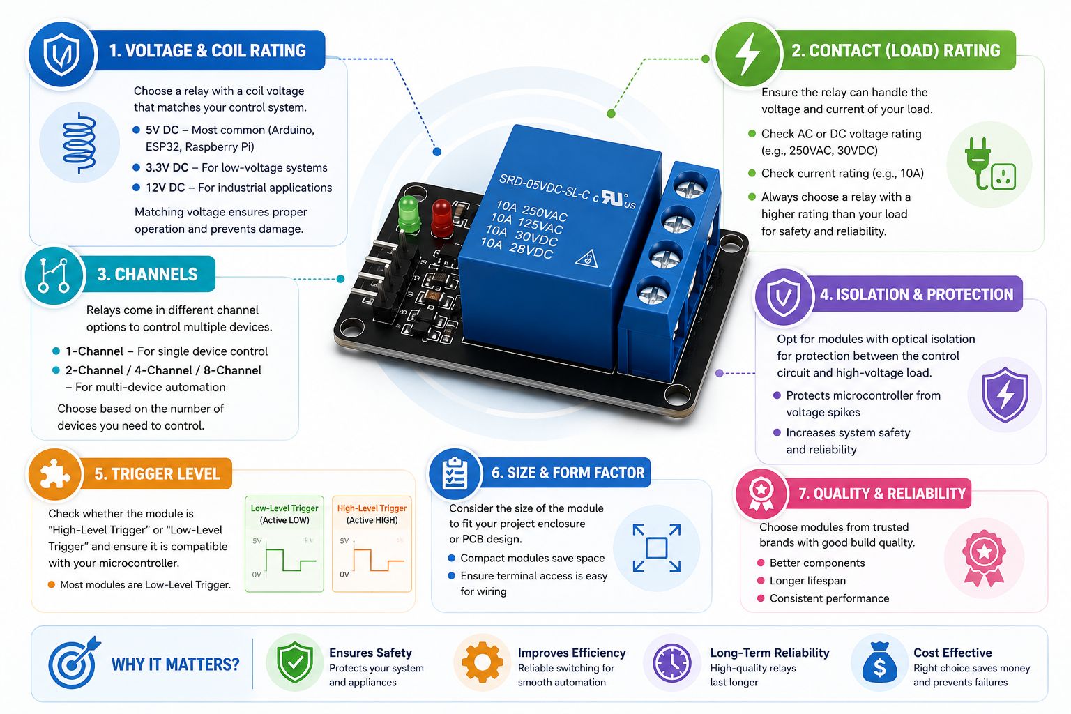Home Automation Relay Module: How It Works