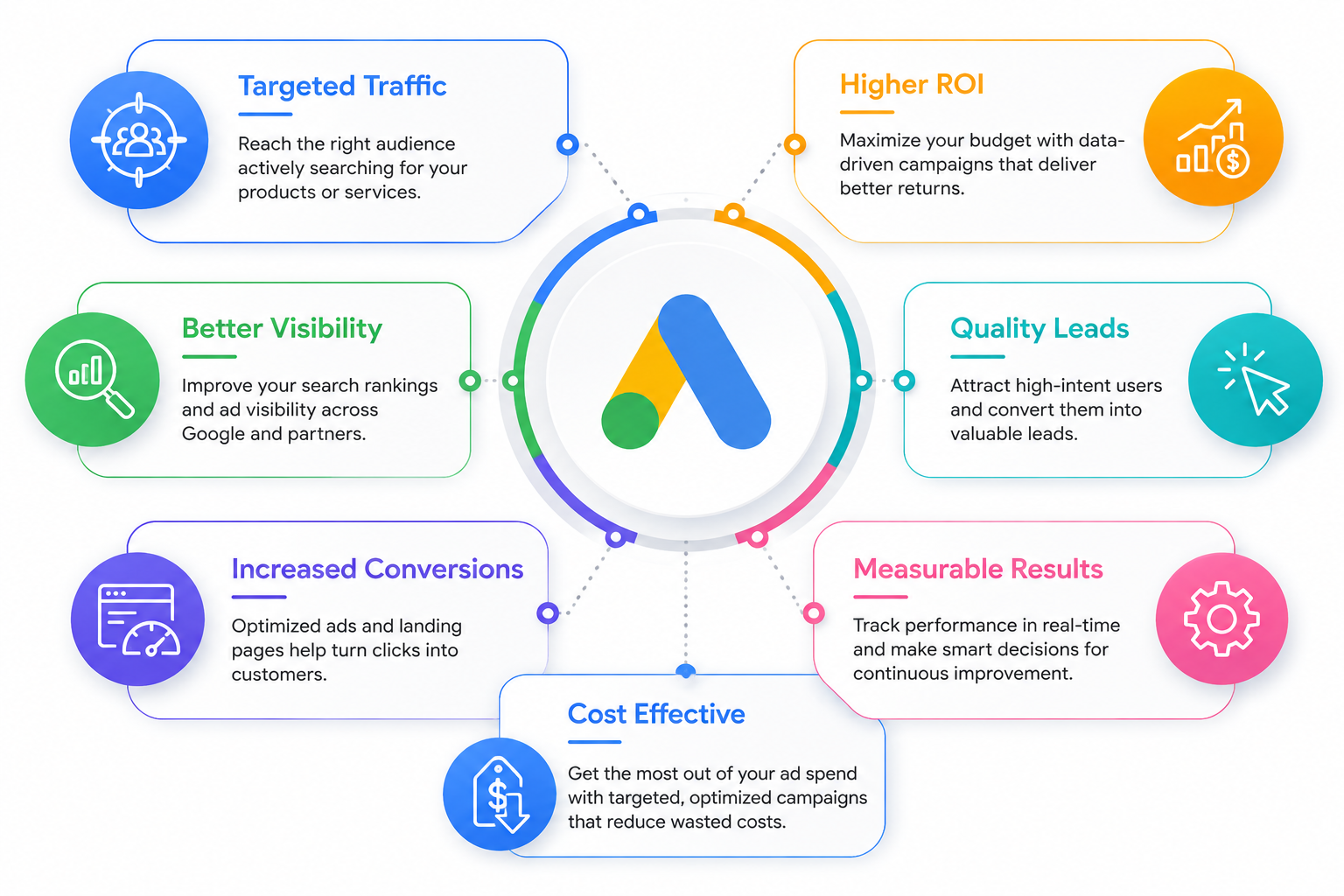 Google Ads SEO Services: Quick Guide
